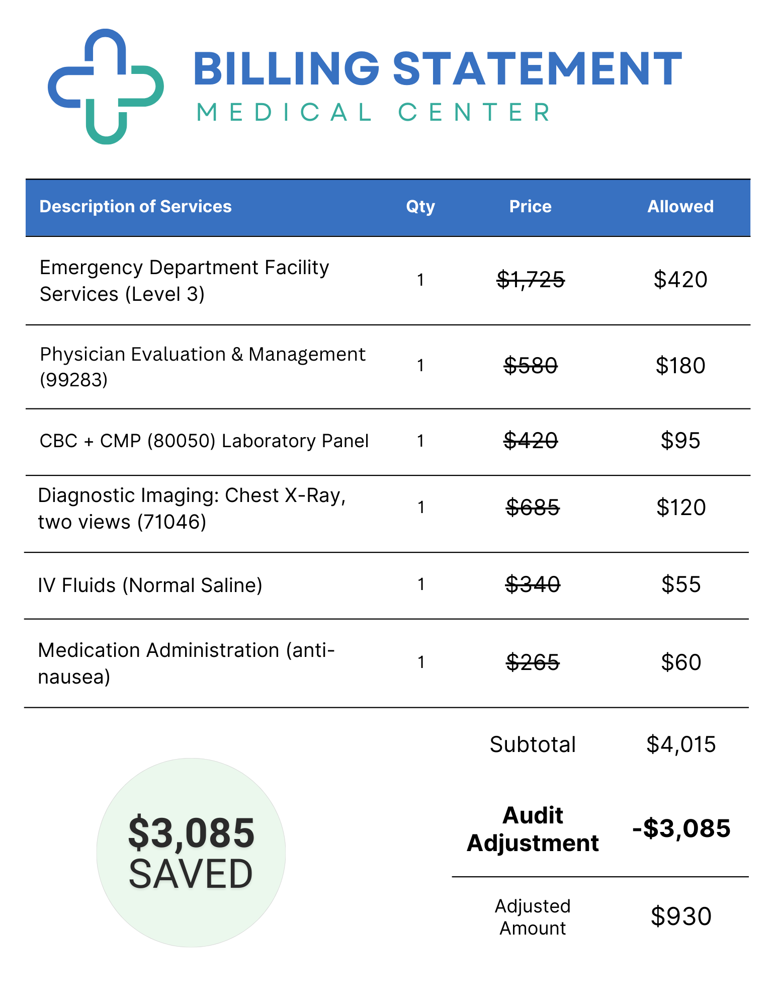 adjusted medical bill